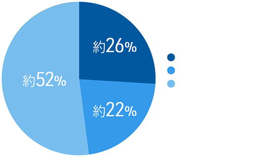 学びとなったコンテンツ