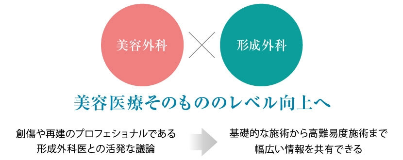 美容医療そのもののレベル向上へ